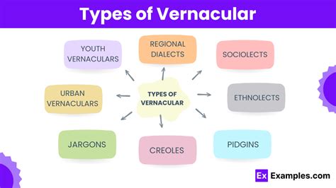 Vernacular Language Meaning