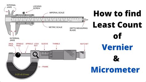 Vernier Micrometer Least Count