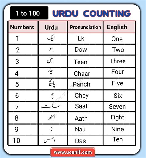 verouderd in urdu