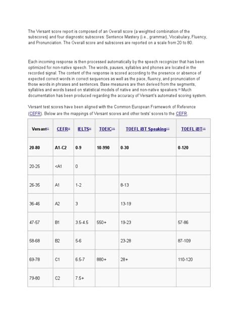 Versant Score Lookup