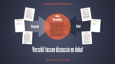 verschil debat discussie