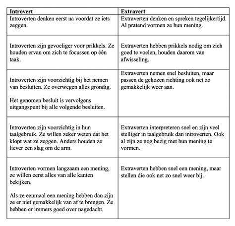 verschil introvert extravert