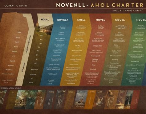 verschil roman novelle