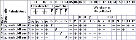 verschlussplan mechanisches stellwerk