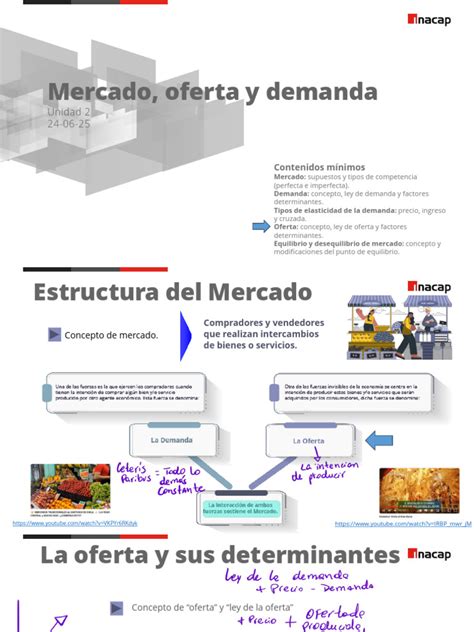 Versículos De Oferta
