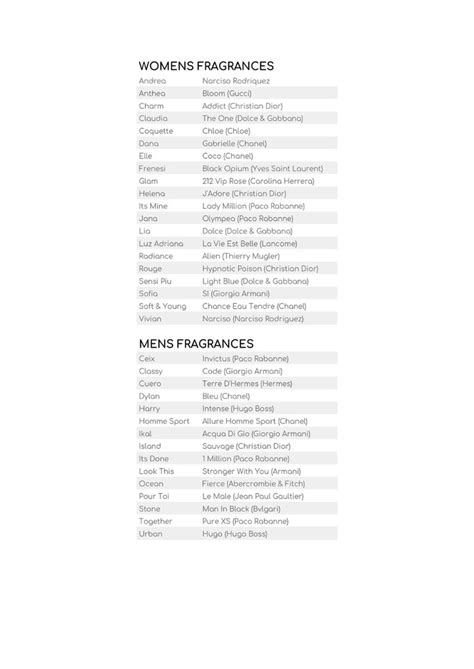 Verset Parfums List
