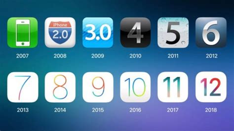 Versiones De Ios