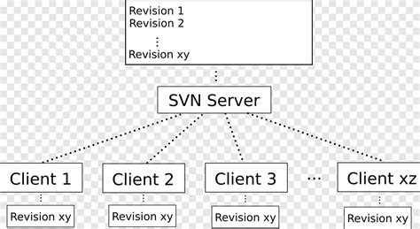 versionsmanagement mit subversion mitp profession