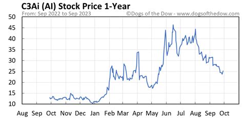 The Best Gold Stocks of December 2023. Company (Ticker) Market Cap. T