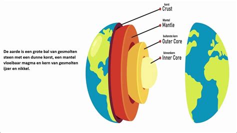 vertaling aardschuiving