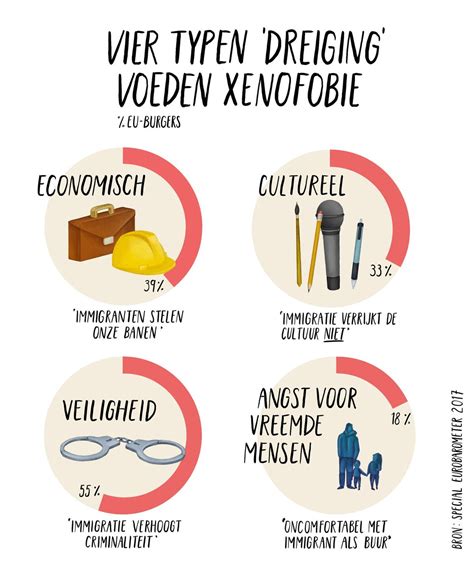 vertaling xenofobie