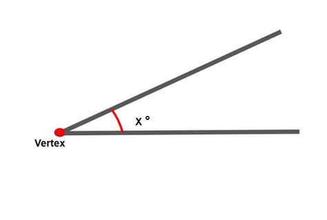 Vertex Definition