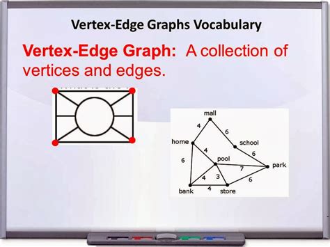 Vertex Edge Graph Teaching Resources Teachers Pay Teachers Vertex Edge Graph Worksheet - Vertex Edge Graph Worksheet