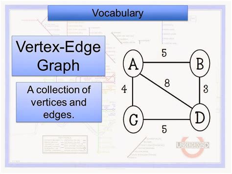 Vertex Edge Graph Worksheets Study Common Core Vertex Edge Graph Worksheet - Vertex Edge Graph Worksheet