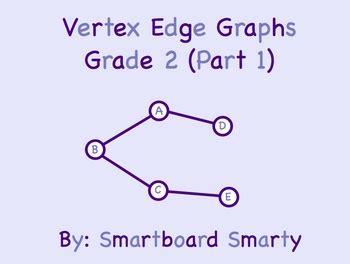 Vertex Edge Graphs Lesson Plans Amp Worksheets Reviewed Vertex Edge Graph Worksheet - Vertex Edge Graph Worksheet