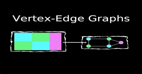 Vertex Edge Graphs Part 1 The Professor T Vertex Edge Graph Worksheet - Vertex Edge Graph Worksheet