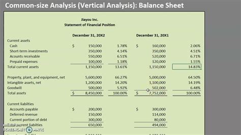 Vertical Analysis Is Also Commonly Known As Size Analysis