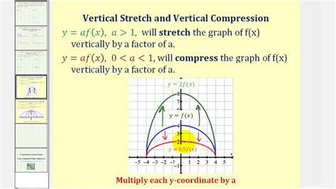 Vertical And Horizontal Compression
