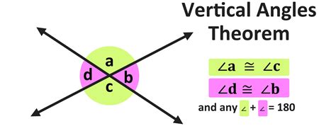 Vertical Angle Theorem
