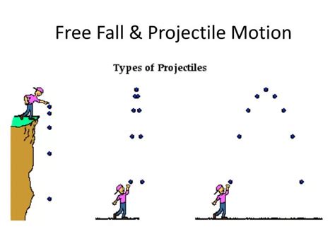 Vertical Motion And Free Fall Video Tutorials Amp Vertical Motion Worksheet - Vertical Motion Worksheet