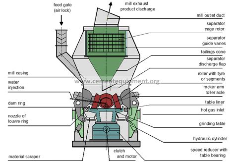 Vertical Roller Mill Operation Handbook