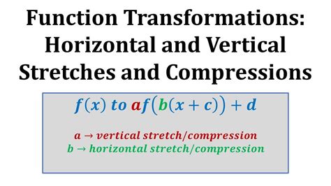 Vertical Stretch And Horizontal Stretch