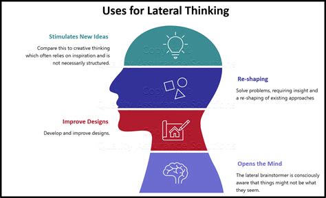 Vertical Thinking And Lateral Thinking