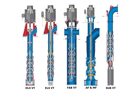 Vertical Turbine Pump