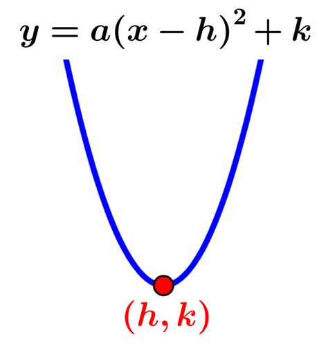 Vertice Formula Parabola