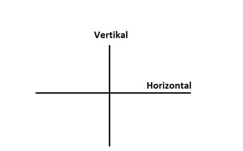 vertikal horizontal