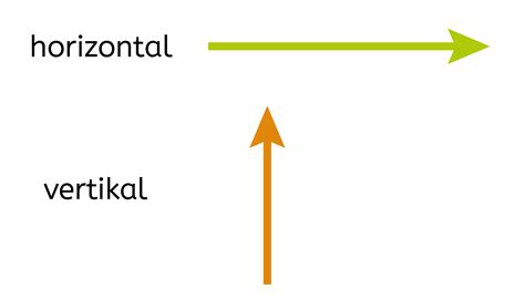 Vertikale Und Horizontale