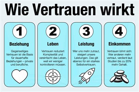 vertrauen