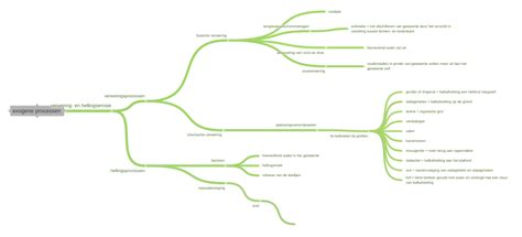 verweringsprocessen