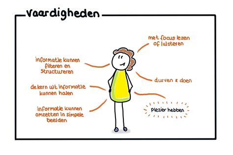 verwerken van informatie