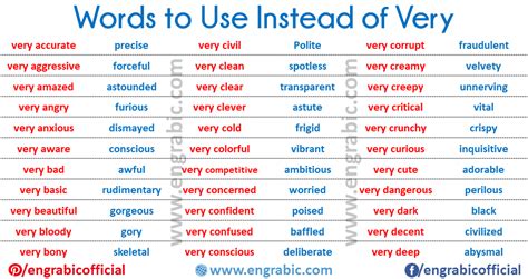 Very Very Synonym