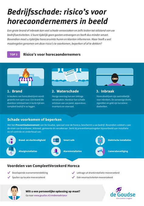 verzekering bedrijfsschade