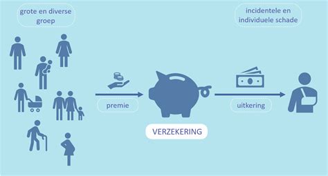 verzekering uitkering