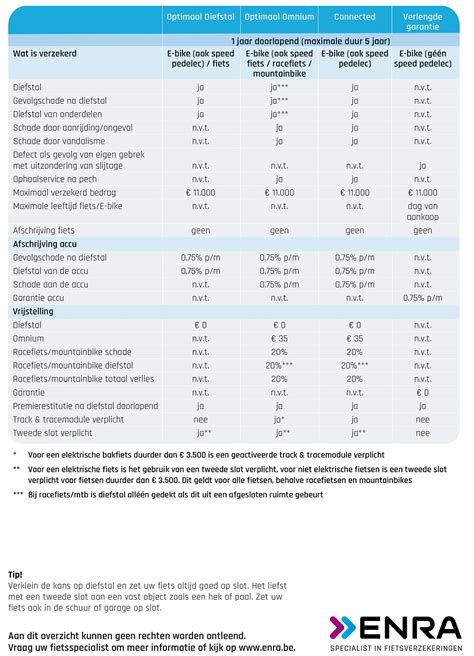verzekeringscontract