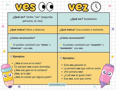 Ves De Ver