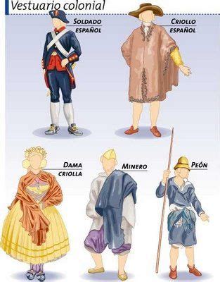 Vestimenta Epoca Colonial