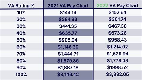 Veterans Benefit Guide Fee Chart