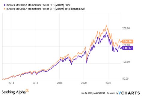 The scoring formula for online brokers and robo-advisors takes int