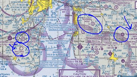 Vfr Map Runway Length