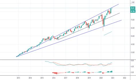 Stock Price Forecast. The 1 analysts offering 12-month price for