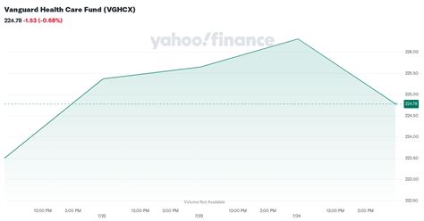 Carlsberg (OTCPK:CABGY) has been one of the best performing large-cap