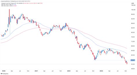 Each offers a much higher dividend yield than the 