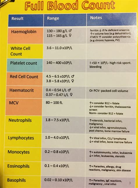 Vgm Blood Test