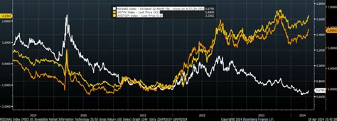 UVXY is an ETF which is tracking the S&P 500 Short-T