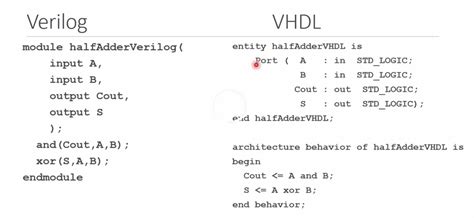Vhdl Code For Error Tolerant Adder