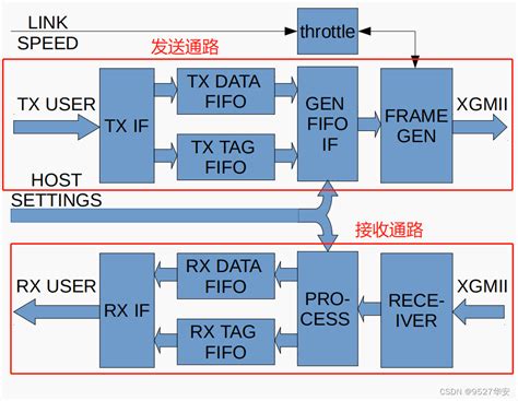 vhdl udp ethernet